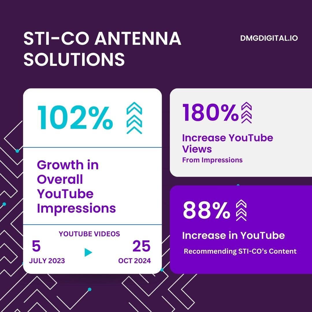 Percentage Report News Infographic Instagram Post (2)